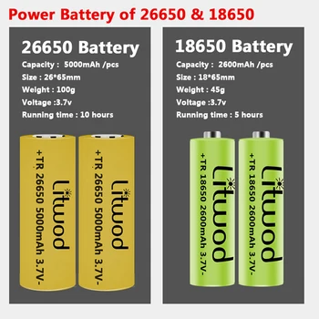 Aukštos kokybės XHP160 16-core Led Žibintuvėlis Powerbank Fakelas Usb Įkrovimo 18650 arba 26650 Baterija Zoomable Aliuminio Žibintų