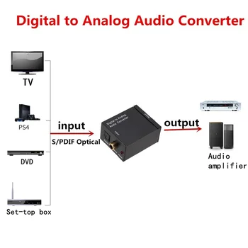 USB DAC Stiprintuvo, Skaitmeninio Į Analoginį Garso Keitiklis Optinio Pluošto Toslink Bendraašius Signalas RCA R/L Audio Dekoderis SPDIF ATV 3