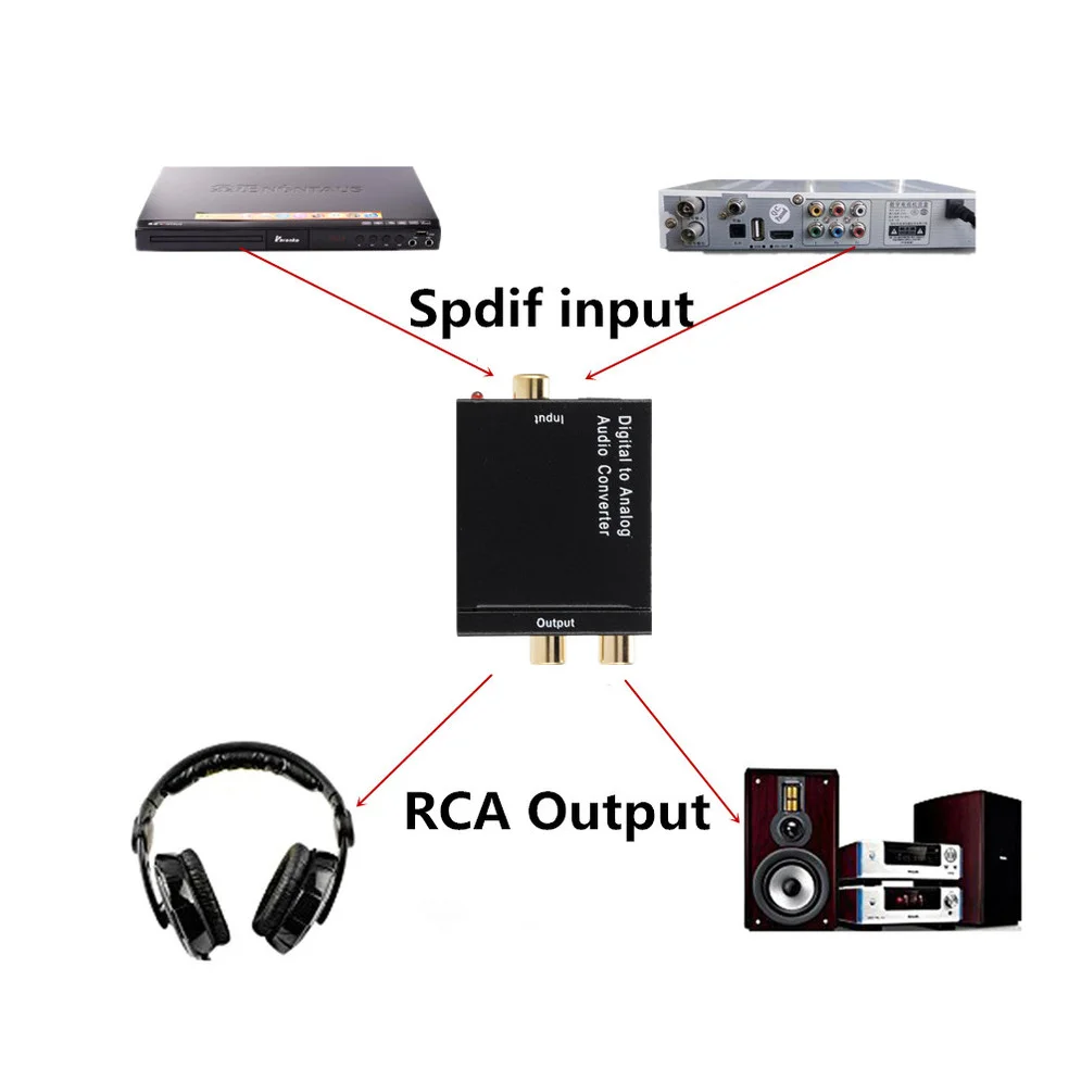 USB DAC Stiprintuvo, Skaitmeninio Į Analoginį Garso Keitiklis Optinio Pluošto Toslink Bendraašius Signalas RCA R/L Audio Dekoderis SPDIF ATV