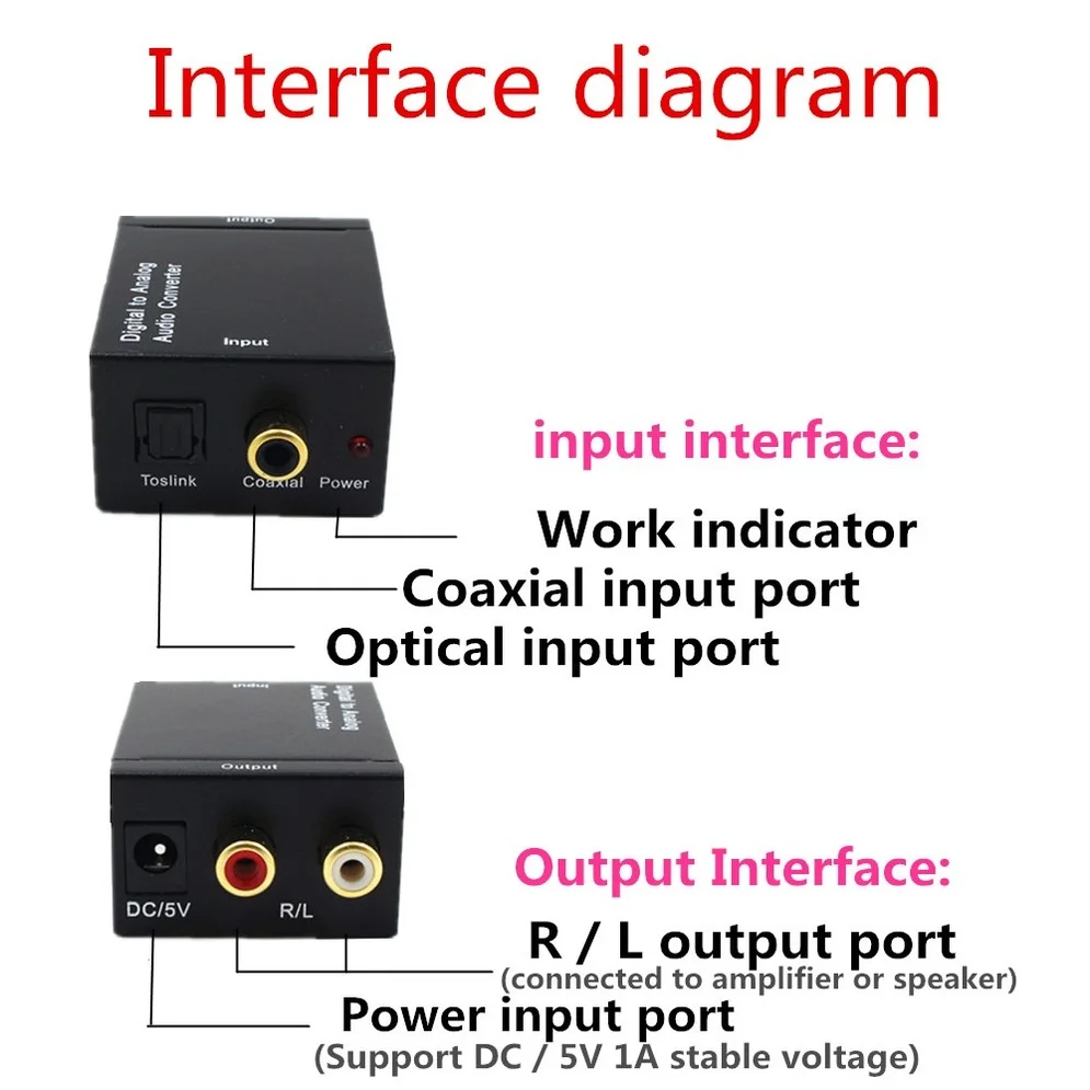USB DAC Stiprintuvo, Skaitmeninio Į Analoginį Garso Keitiklis Optinio Pluošto Toslink Bendraašius Signalas RCA R/L Audio Dekoderis SPDIF ATV 5